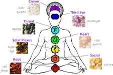 Chakras with Crystals