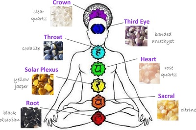 Chakras with appropriate crystals